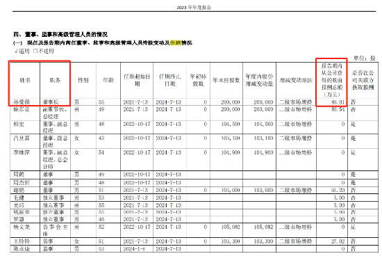 黄酒一哥易主？ 古越龙山董事长承诺4年落空，“双化”战略哑火？ | 酒业内参