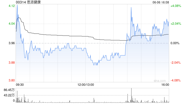 思派健康拟589.98万元出售6间药房的经营权