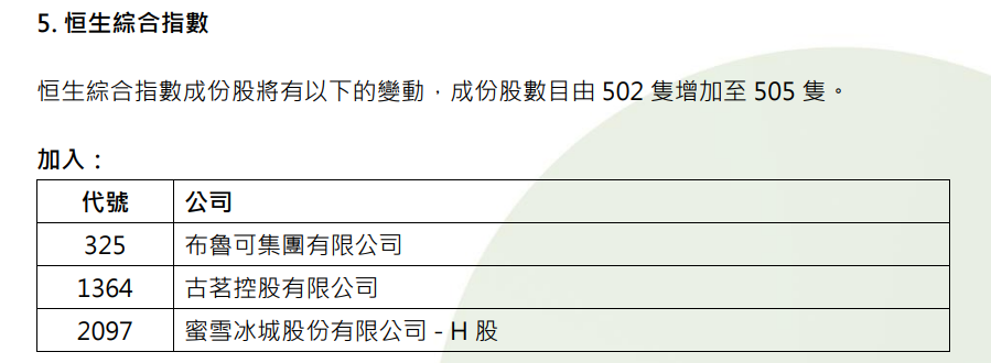 恒指季检结果今日生效：美的、中通快递染蓝，科指调入比亚迪，恒生综合指数纳入布鲁可、古茗以及蜜雪