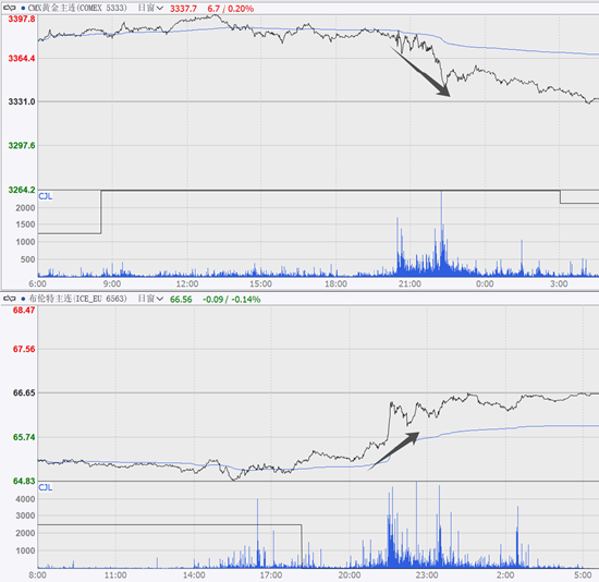期市晨昏线6.9（早）：就业数据超预期，核心商品怎么走？