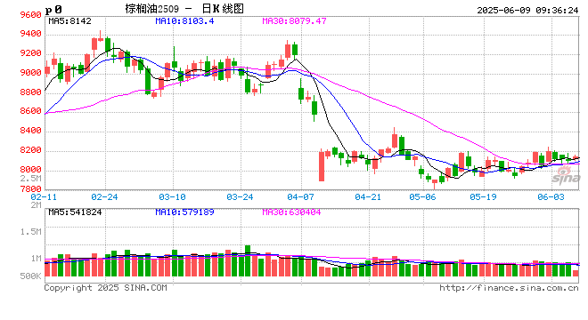光大期货：6月9日农产品日报