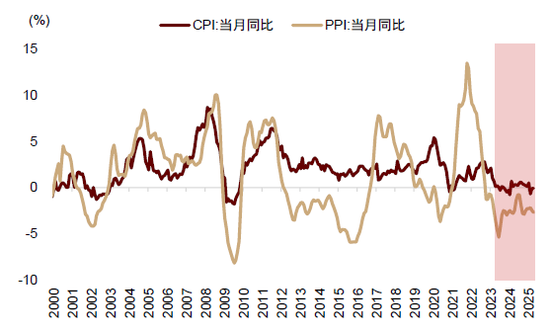 中金：历史“大底”及今年阶段底部或均已出现