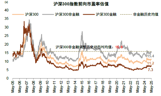 中金：历史“大底”及今年阶段底部或均已出现