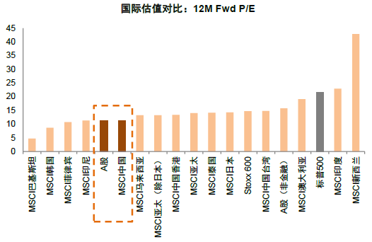 中金：历史“大底”及今年阶段底部或均已出现