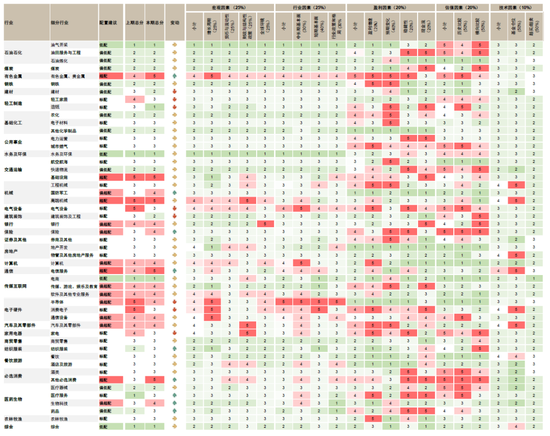 中金：历史“大底”及今年阶段底部或均已出现