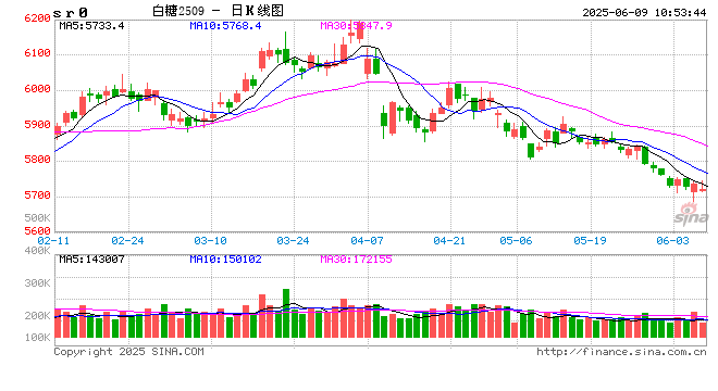 光大期货：6月9日软商品日报
