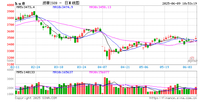 开盘|国内期货主力合约涨跌不一 集运欧线跌超3%