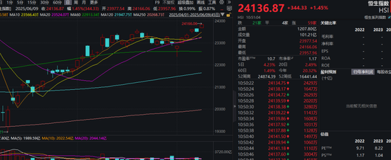 A股、港股,大涨!中国稀土狂飙!