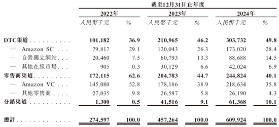 哈工大校友企业卧安机器人、全球最大的AI具身家庭机器人系统提供商,递交IPO招股书,拟赴香港上市