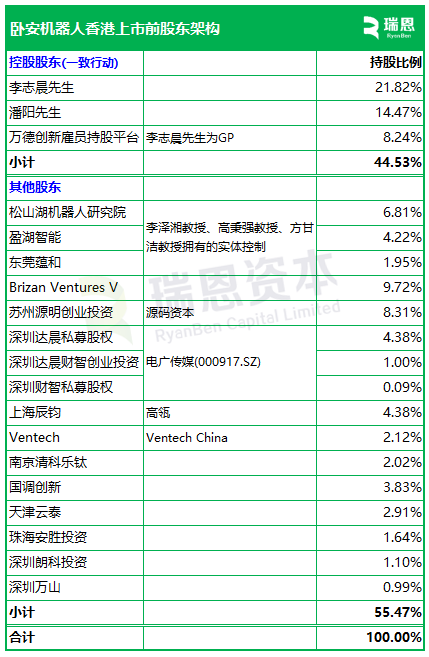哈工大校友企业卧安机器人、全球最大的AI具身家庭机器人系统提供商,递交IPO招股书,拟赴香港上市