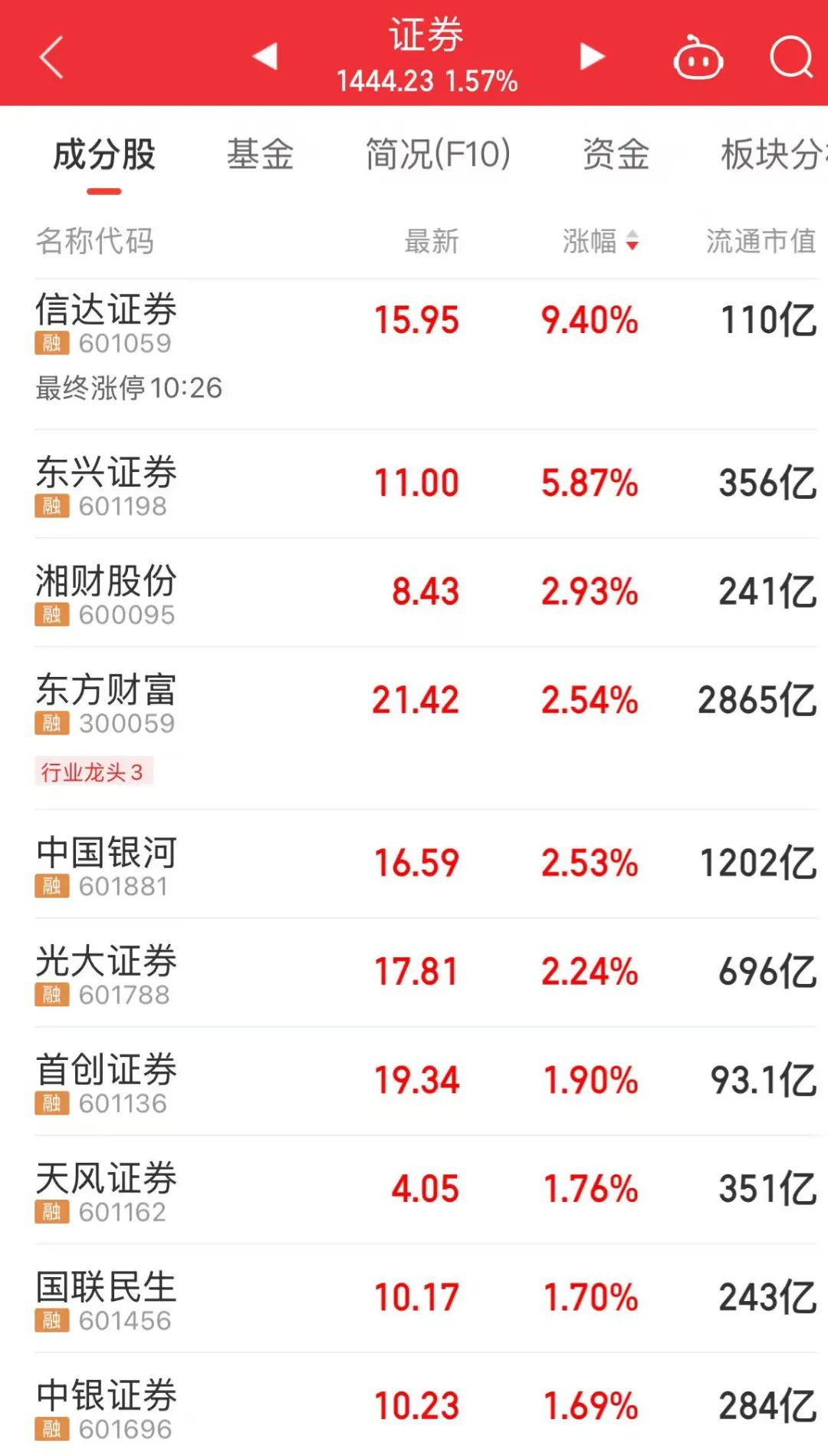 A股冲击3400点！创新药又爆发了