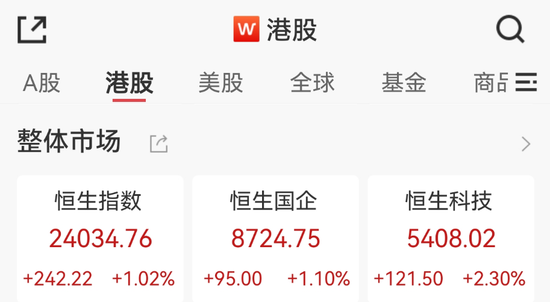 火爆！涨停潮来了！