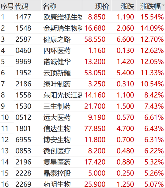 火爆！涨停潮来了！