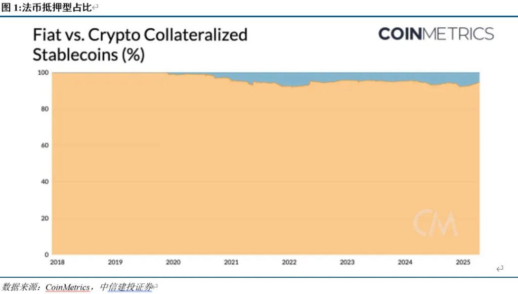 中信建投：稳定币能救美元和美债么？