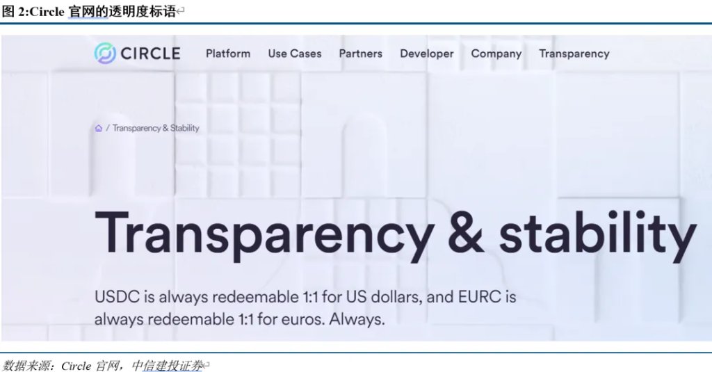 中信建投：稳定币能救美元和美债么？