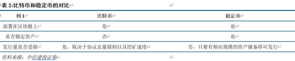 中信建投：稳定币能救美元和美债么？