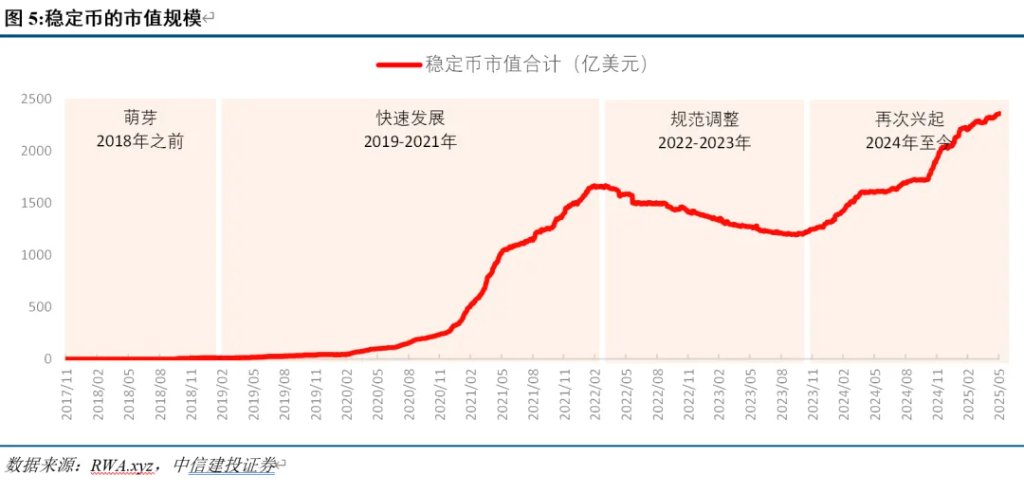 中信建投：稳定币能救美元和美债么？