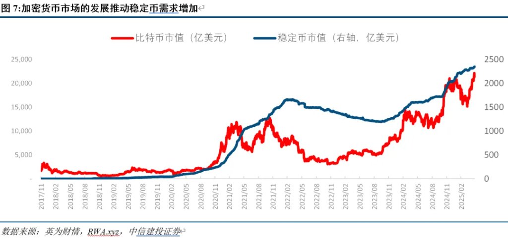 中信建投：稳定币能救美元和美债么？