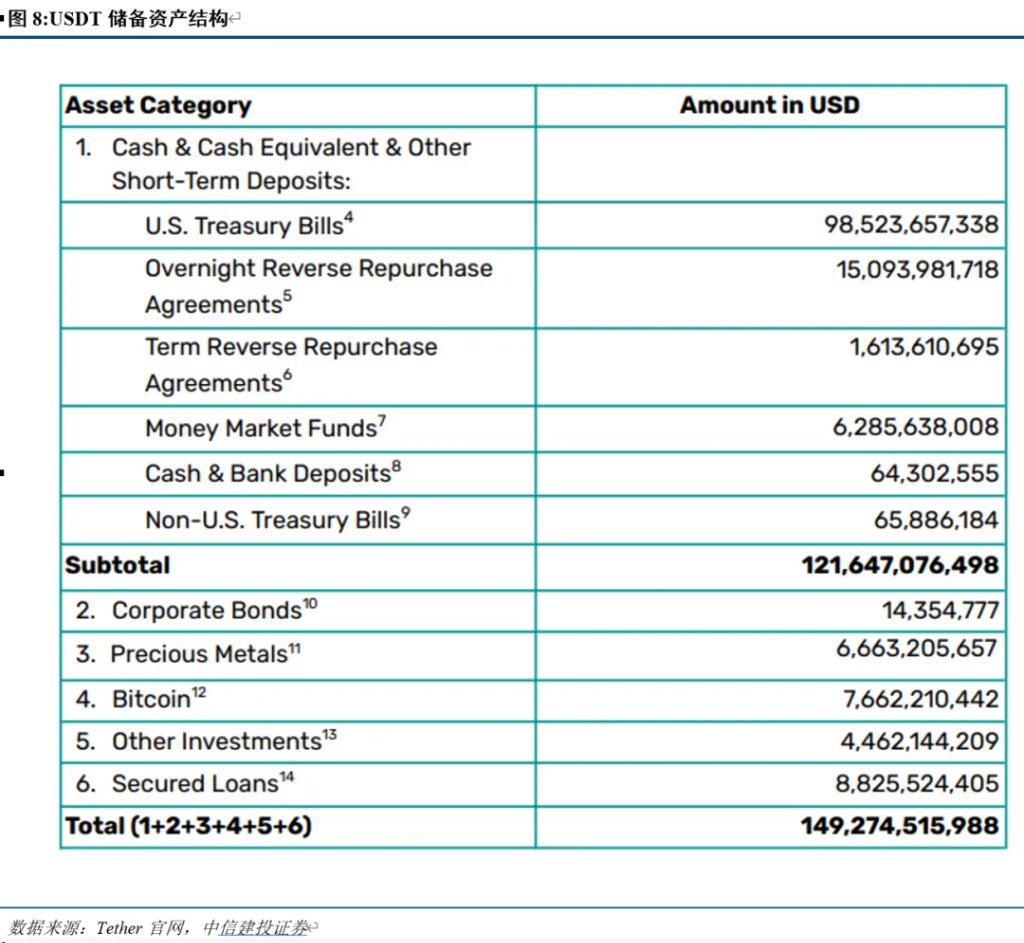 中信建投：稳定币能救美元和美债么？