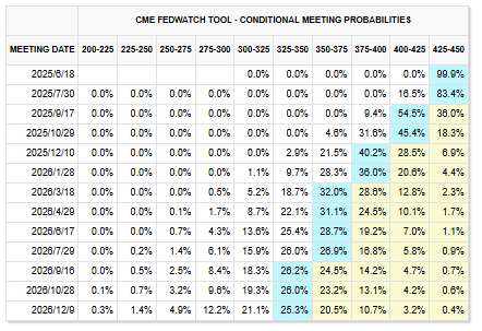 美国5月CPI或难掩通胀抬头趋势 美联储今年降息无望？