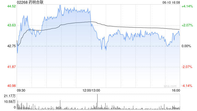 大摩：列康龙化成为中型CRO/CDMO首选股 长期看好昭衍新药和泰格医药