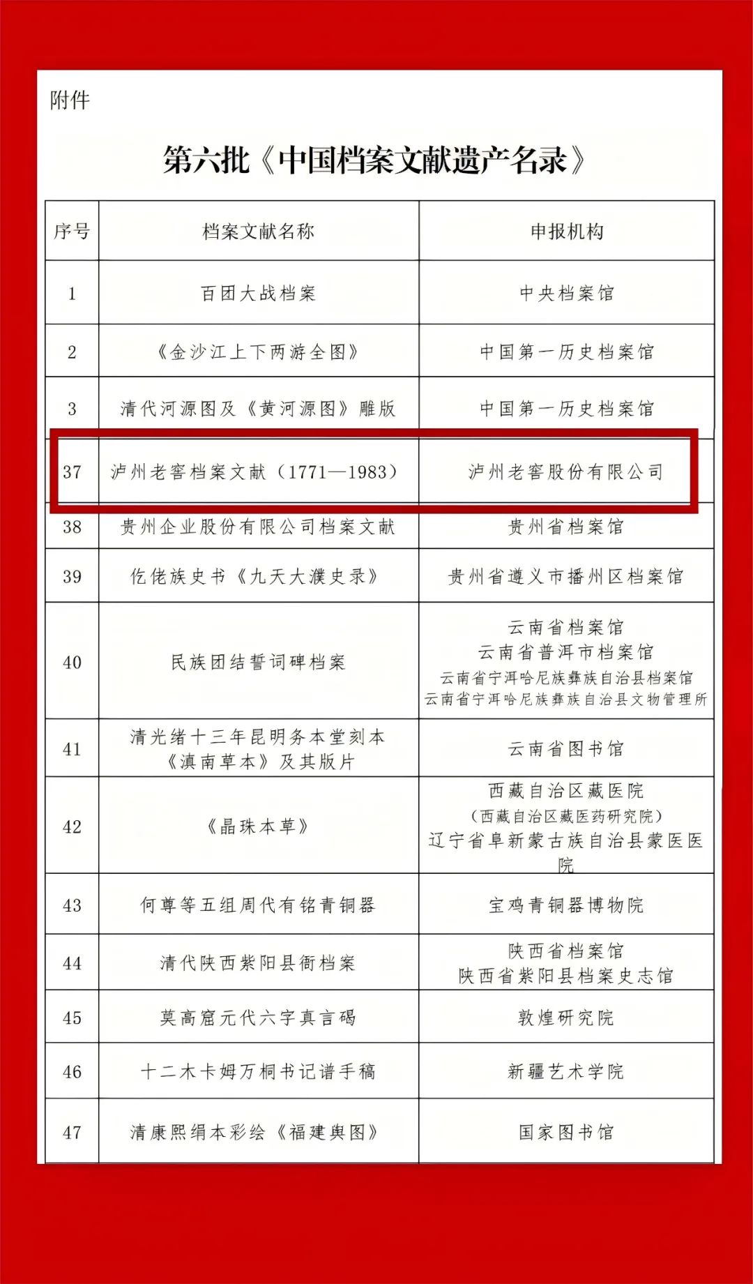 活态非遗书写东方浓香，泸州老窖入选《中国档案文献遗产名录》