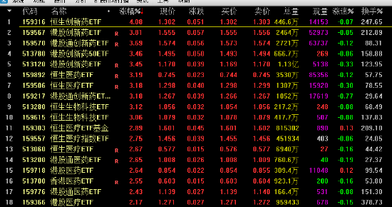 创新药ETF集体飙升!18只涨超2%!机构:2025年将成中国创新药行业爆发式增长元年