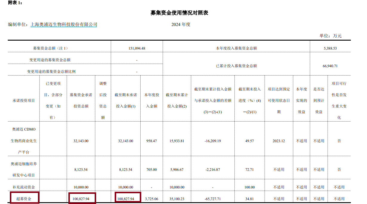 奥浦迈14.5亿元收购疑云：财务数据“打架” 标的实控人一致行动人认定存疑