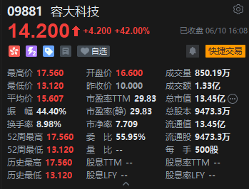 收评：港股恒指跌0.08% 科指跌0.76% 航运及港口板块逆势走强