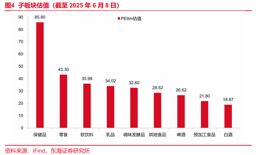 东海研究 | 食品饮料：啤酒旺季临近，把握高成长细分赛道