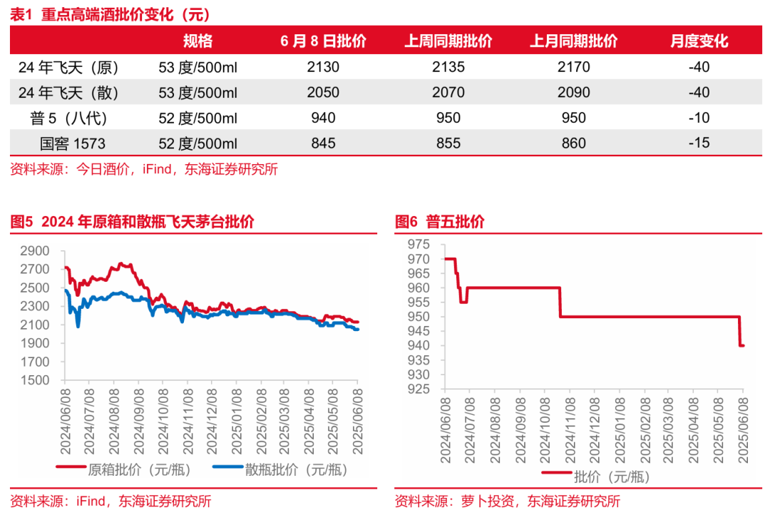 东海研究 | 食品饮料：啤酒旺季临近，把握高成长细分赛道
