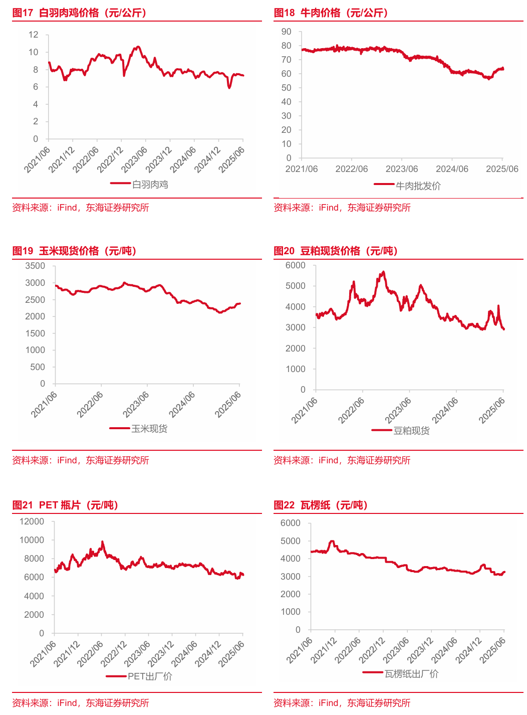 东海研究 | 食品饮料：啤酒旺季临近，把握高成长细分赛道