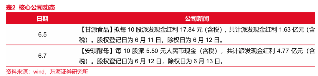 东海研究 | 食品饮料：啤酒旺季临近，把握高成长细分赛道