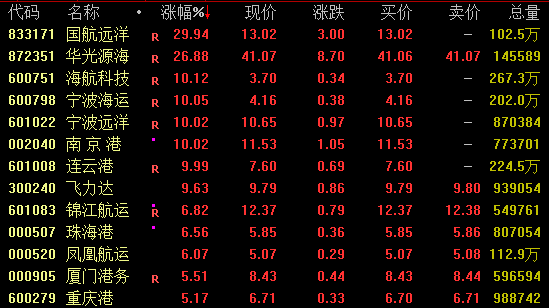 A股，午后突变！