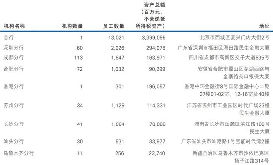 民生银行中层密集调整 涉及总行多部门总经理和分行行长