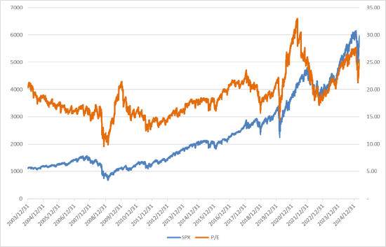 美股风险偏好有所回升,继续关注5月CPI