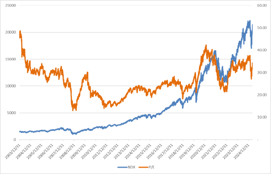 美股风险偏好有所回升,继续关注5月CPI