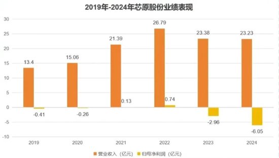 左手半导体，右手创新药，解码顶流赛道ETF投资机会