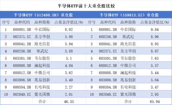 左手半导体，右手创新药，解码顶流赛道ETF投资机会