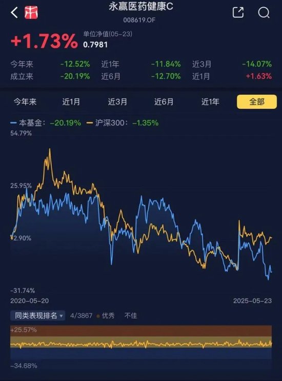 左手半导体，右手创新药，解码顶流赛道ETF投资机会