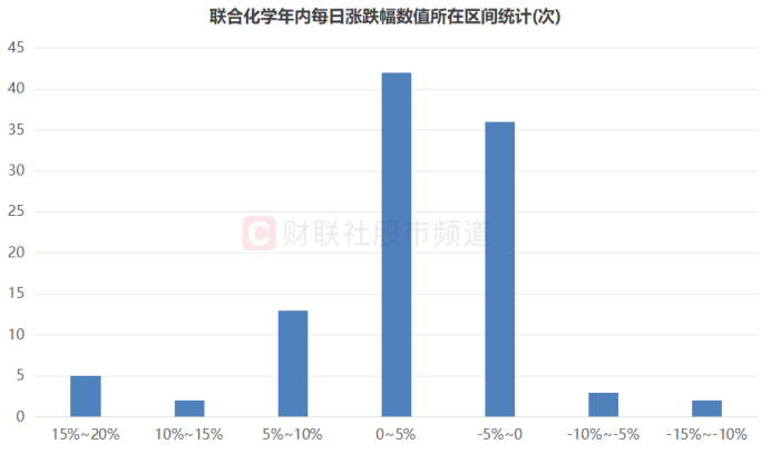 “化工小票”进阶百元股,高价天团持续扩容,这些方向获“扎堆”