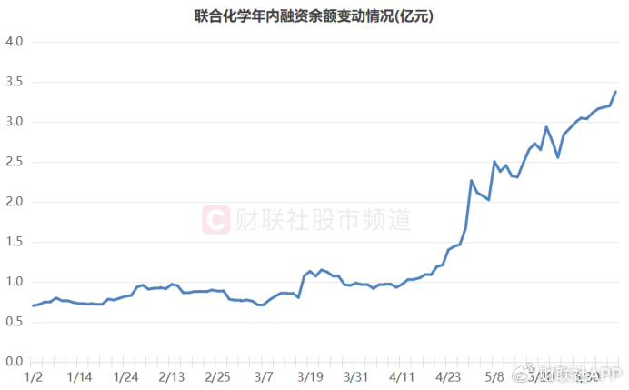 “化工小票”进阶百元股,高价天团持续扩容,这些方向获“扎堆”