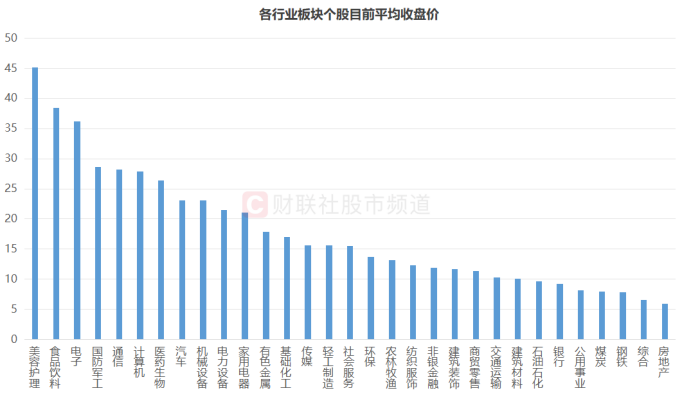 “化工小票”进阶百元股,高价天团持续扩容,这些方向获“扎堆”