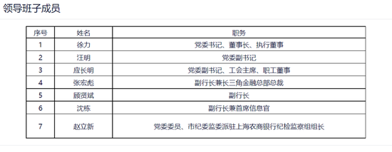多家银行官宣重要人事变动！