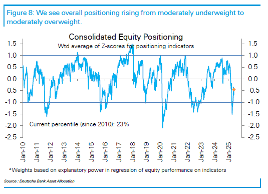 美股巨幅反弹之际机构依旧谨慎 为市场继续上扬带来空间