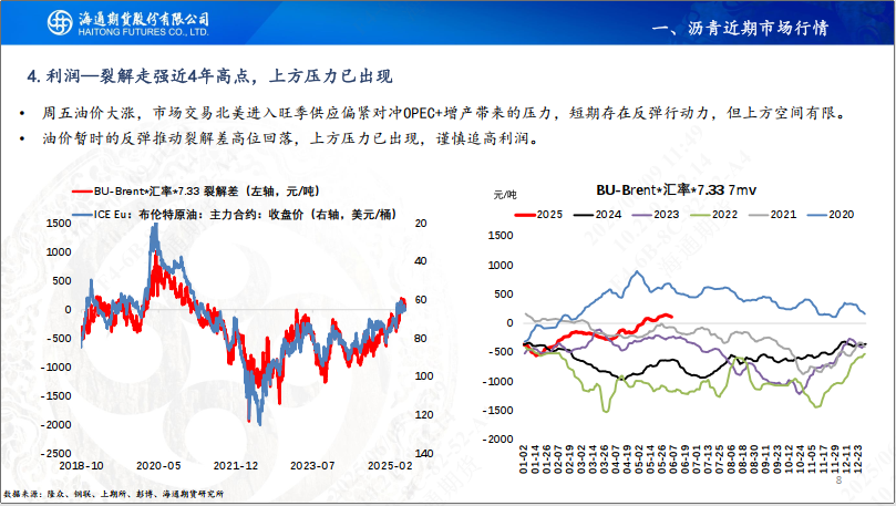 【沥青周报】Bu-Brent裂解高位回落，沥青跟随油价反复波动