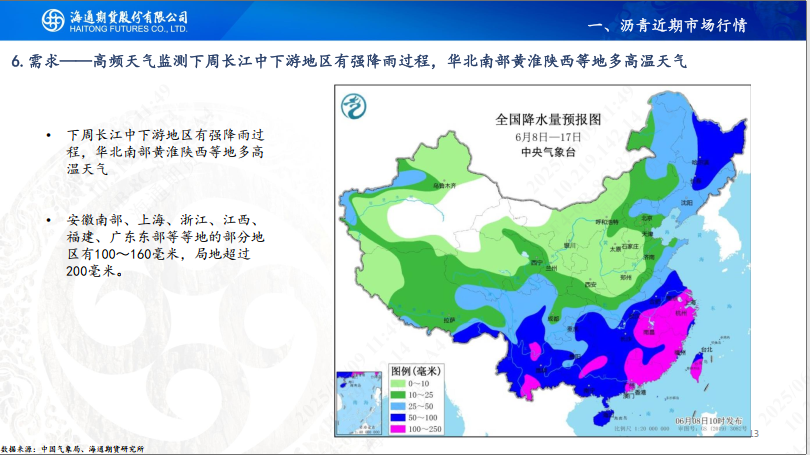 【沥青周报】Bu-Brent裂解高位回落，沥青跟随油价反复波动