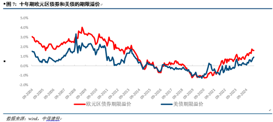 中信建投:美债如何牵引全球大类资产?