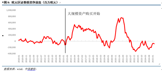 中信建投:美债如何牵引全球大类资产?