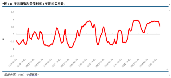 中信建投:美债如何牵引全球大类资产?